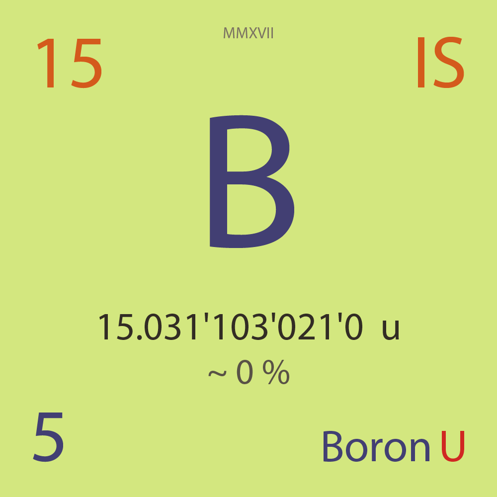 Boron Isotopes Boron Isotopes