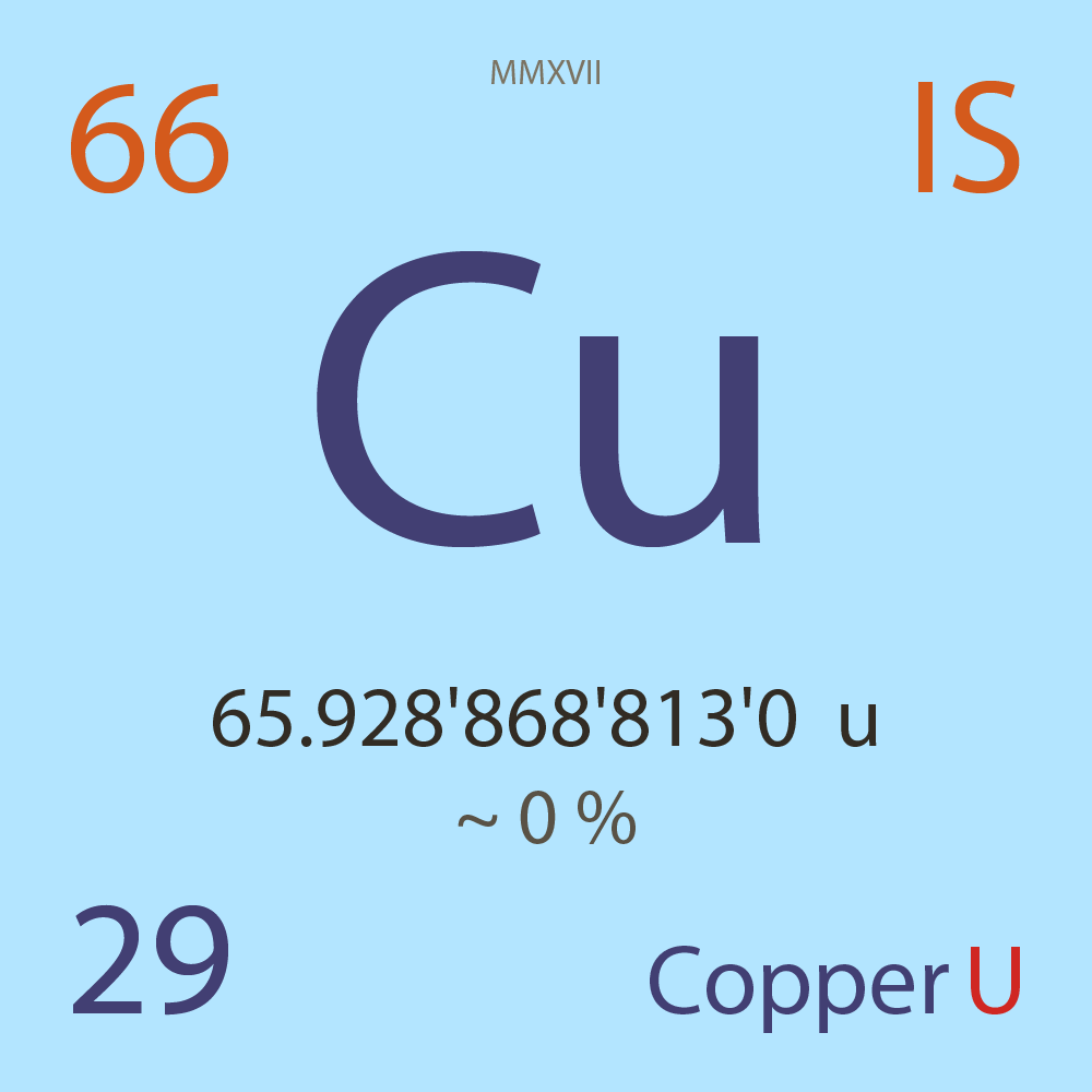 Copper isotopes atomic mass
